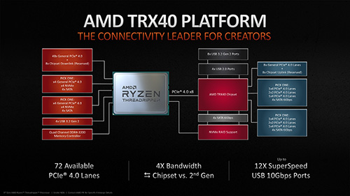 coolpc-amd-trx40-04m