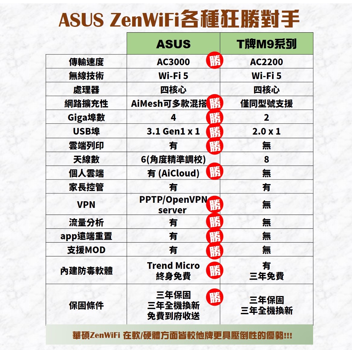 coolpc-zenwifi-ac-34