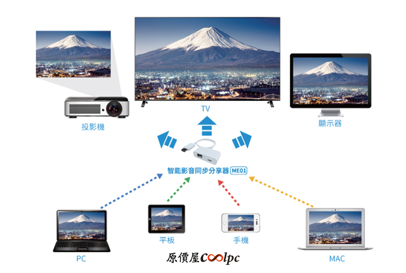 coolpc-LANTIC-ME01-0
