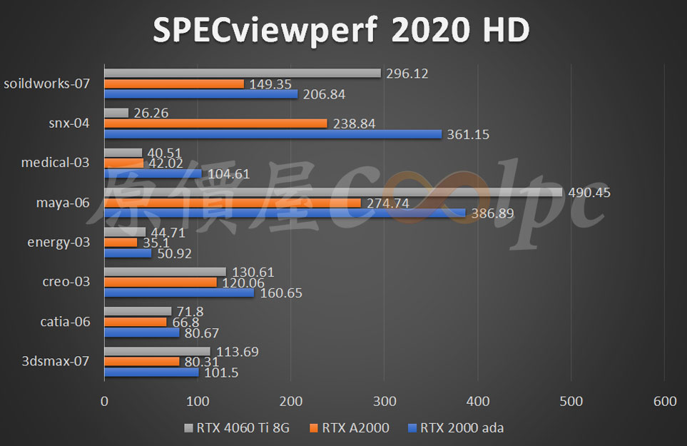 coolpc-rtx2000-ada-28