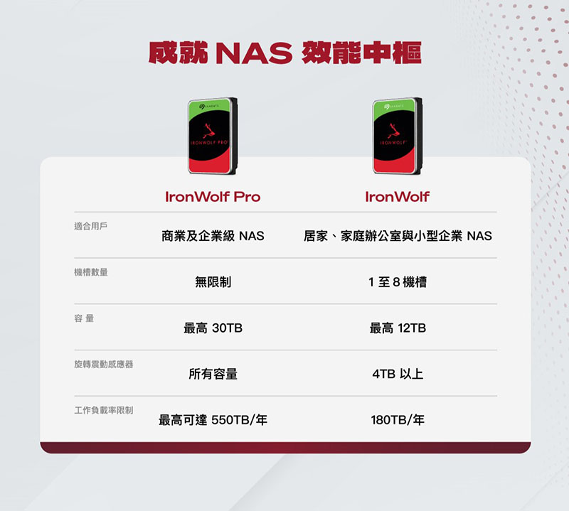 Seagate_IronWolf_Pro-30TB_A+